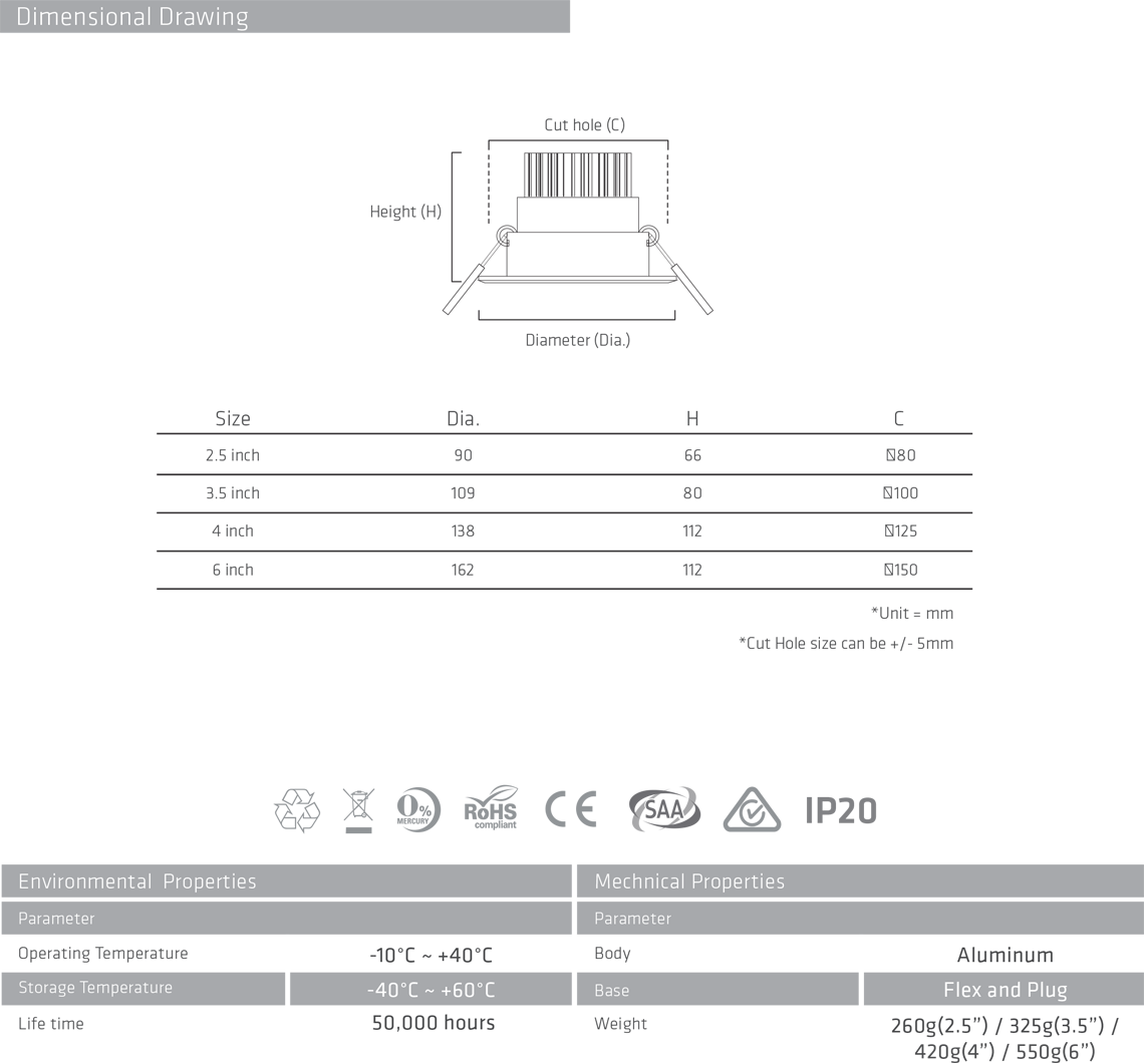 Core_03